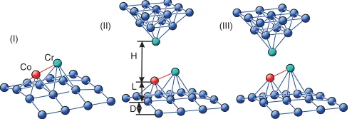 TABLE I. Total energy in meV of the dimer-tip system when