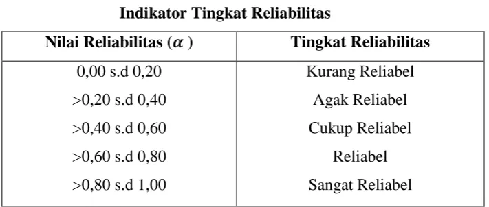 Tabel 3.3  