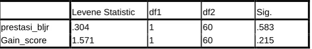Tabel 4.7 Hasil Pengujian Homogenitas  