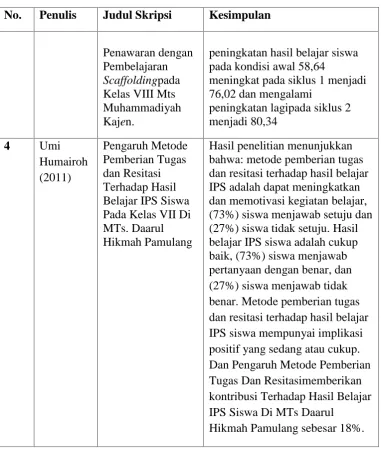 Tabel 3. Lanjutan