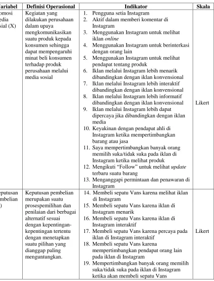 Tabel 3. 1 Operasional Variabel Penelitian  