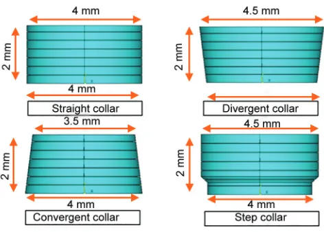 Fig. 1: Modeling of implant collar designs