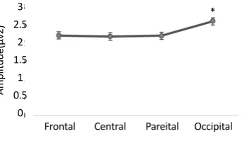 Table 1. Clinical and demographic characteristics.