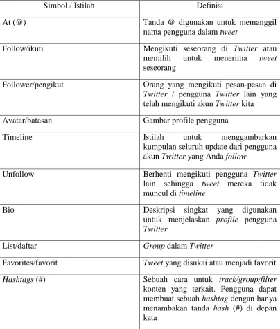 Gambar profile pengguna 
