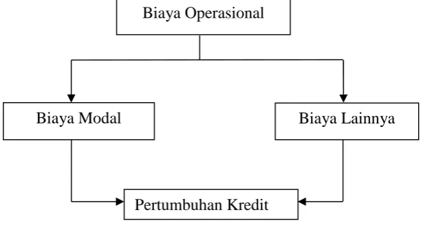 Gambar 1.2 Kerangka Pemikiran