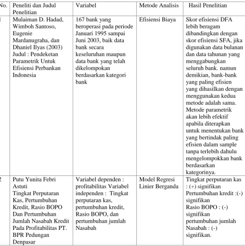 Tabel 2.1 Ringkasan Penelitian Terdahulu