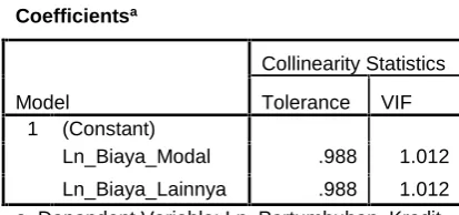 Tabel 3.3 Hasil Uji Multikolonieritas