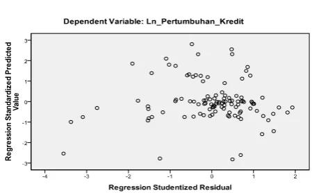 Gambar 3.3 Grafik Scatterplot