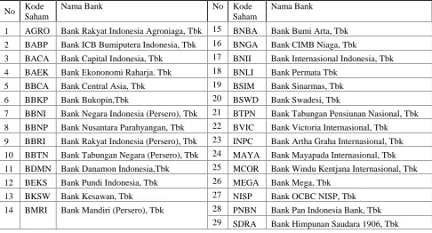 Tabel 3.1 Perusahaan Sampel