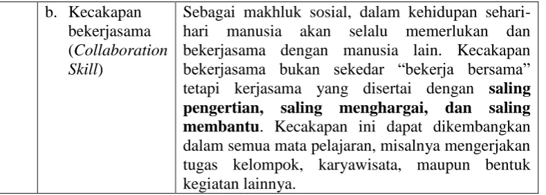 Tabel 2.2 Deskripsi implementasi specific life skill 