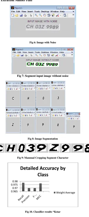 Fig 6: Image with Noise 