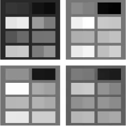 Fig. 3: Results on Artificial image. (a) S-type enhancement with n = 2 and m =1:5, (b) proposed histogram equalization,   (c) Yang et al.’s method in LHS system, and (d) Weeks et al.’s method