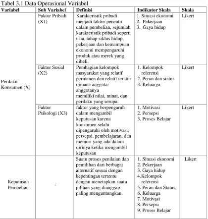 Tabel 3.1 Data Operasional VariabelVariabelSub VariabelDefinisi