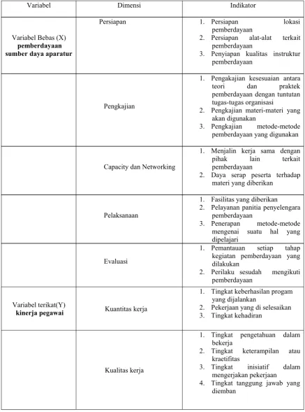 Tabel 1
