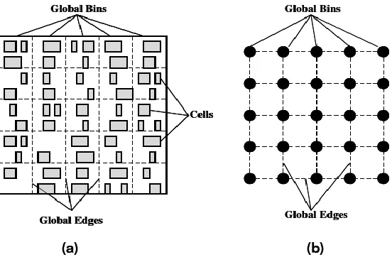 Figure 1.  Global bins and corresponding global routing grid graph. 