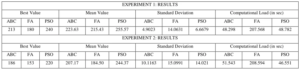 TABLE II.  EXPERIMENTAL RESULTS 