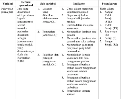 Tabel 3.1 Definisi Operasional  