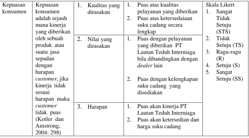 Tabel 3.1 Definisi Operasional (lanjutan) 