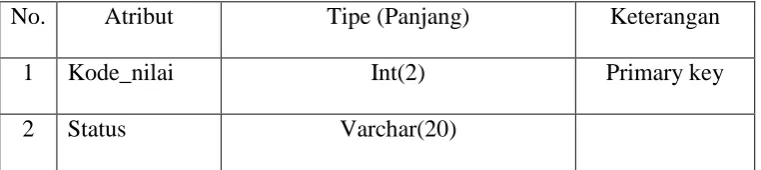 Tabel 3.7: Tabel Saran 