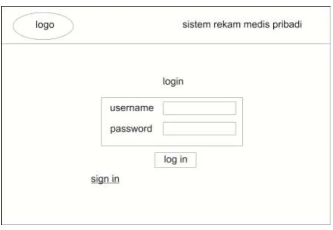 Gambar 3.4 Rancangan  Interface Halaman Login. 