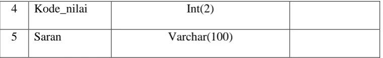 Tabel 3.6: Tabel Indikator 