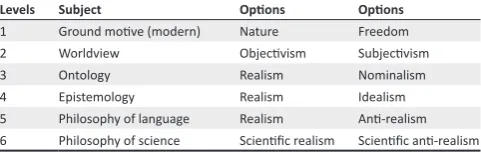 TABLE 1: Levels at which the shift to the subject can be detected.