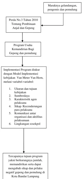 Gambar 3. Kerangka Pikir