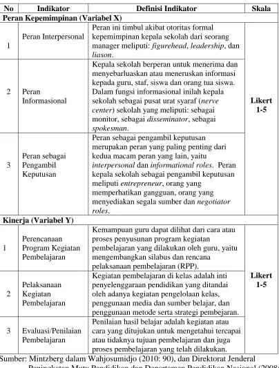 Tabel 5. Definisi Operasionalisasi Variabel 