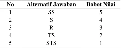 Tabel 3.10  Daftar Pembobotan Penilaian 
