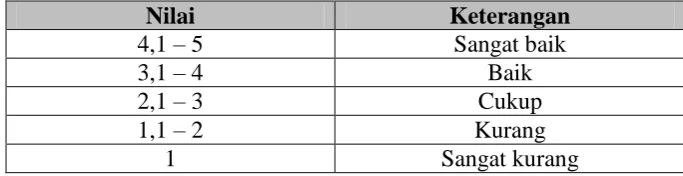 Tabel 2.1 Analisis APKG 1 dan 2 