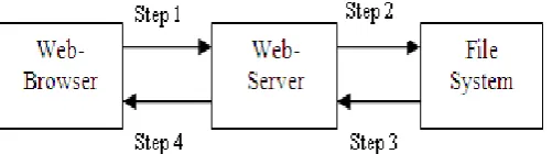 Figure 4: Connection established  