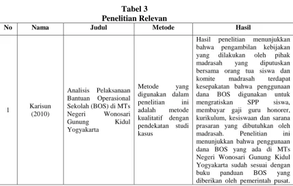 Tabel 3 Penelitian Relevan 