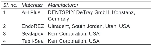Table 1: Root canal sealers used in this study