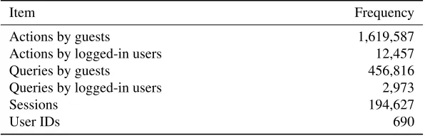 Table 1: Descriptive Statistics.