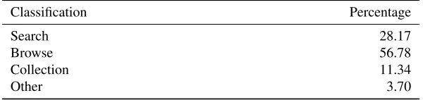 Table 3: Broad classiﬁcation of actions.