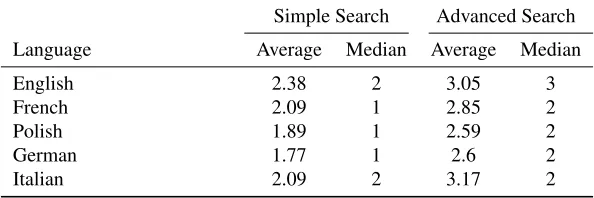 Table 7: Number of terms per query.