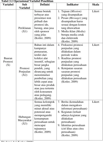 Tabel 3.1 Operasional Variabel Penelitian Variabel Sub Definisi 