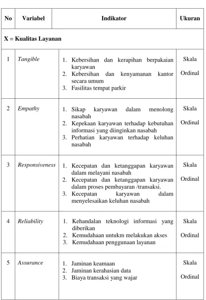 Tabel 3.1 Operasional Variabel Penelitian 