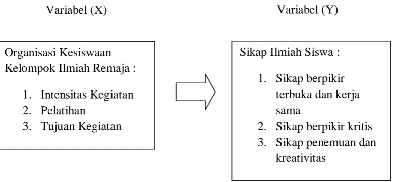 Gambar 1. Bagan Kerangka pikir  