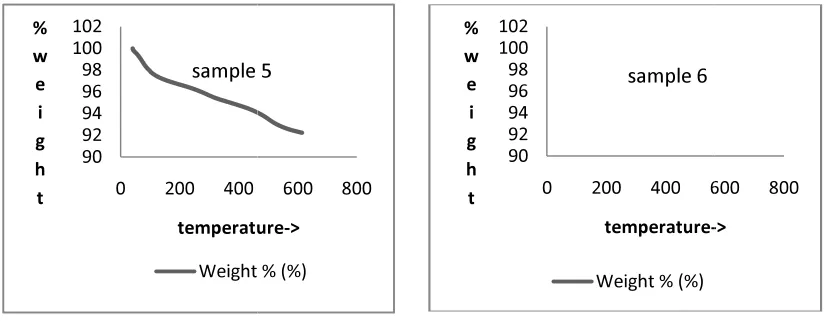 Fig. 4: X-Ray difractogram of clay samplesRay difractogram of clay samples of Horu Dhadum and Margherita of Horu Dhadum and Margherita  