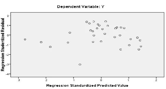 Tabel 4.5 Dependent Variabel: Abs_res 