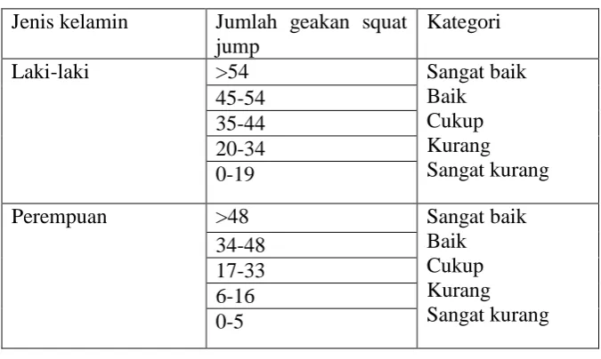 Tabel 1 penilaian squat jump 