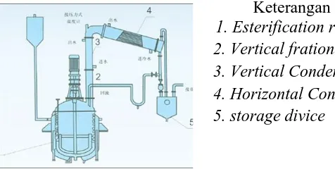 Gambar 2.5. Vertical Kondensor 