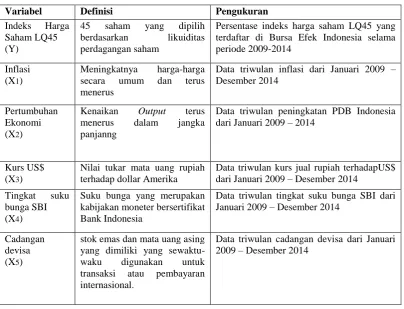 Tabel 3.1 Definisi Operasional variabel dan Definisi Konseptual 