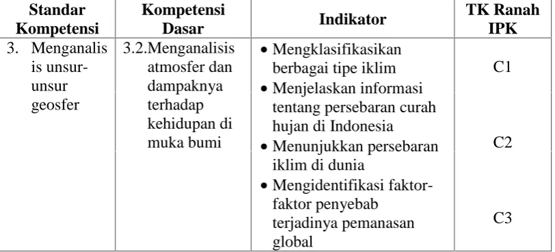 Tabel 3.9 Kisi-kisi soal.