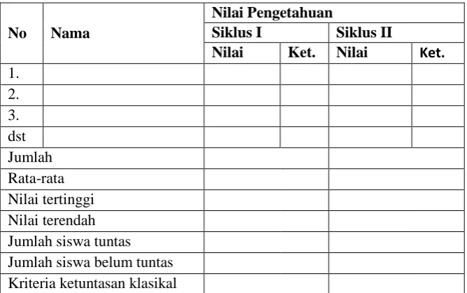 Tabel 3.3 Lembar hasil belajar kognitif siswa 
