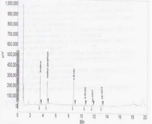 Figure 3: Range of Concentration of Pesticide in water of River Jhelum Figure 3: Range of Concentration of Pesticide in water of River Jhelum  (Jan.2011- Jun