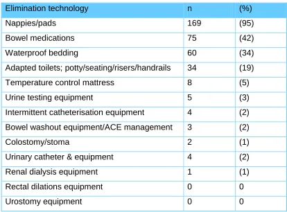 Table 3.6: Elimination technology 