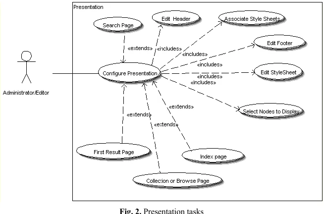 Fig. 2. Presentation tasks 
