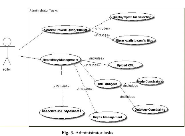 Fig. 3. Administrator tasks. 